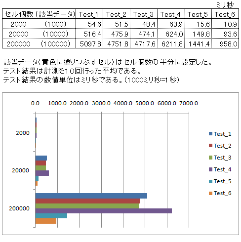 Vba高速化